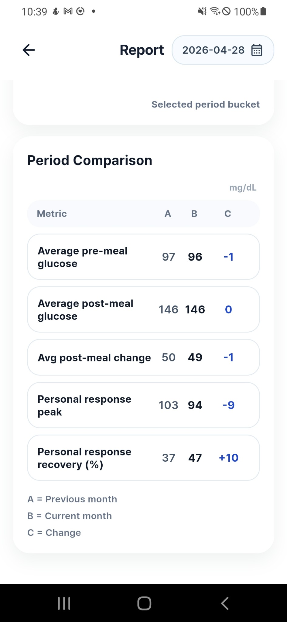 Advanced report view from GlucoMove