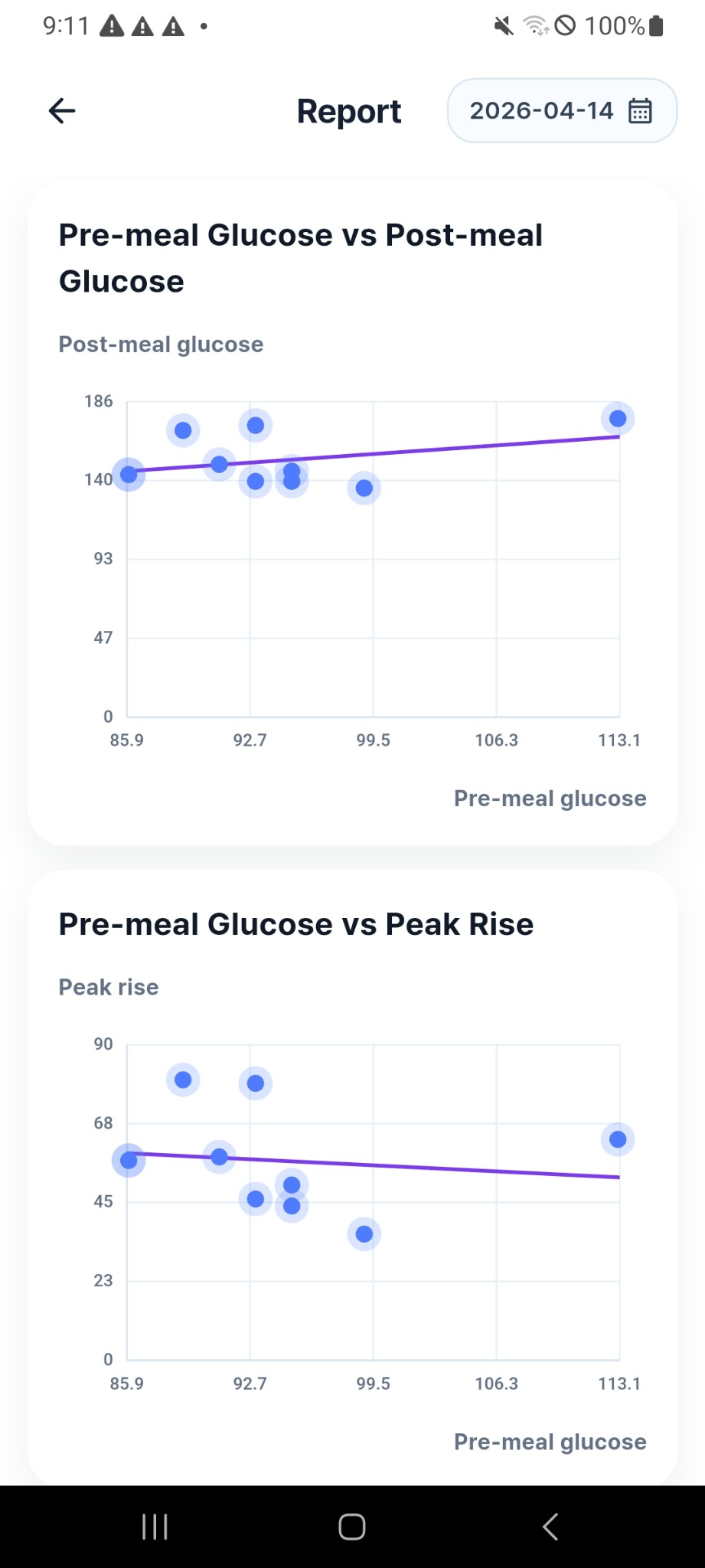 Trend report from GlucoMove