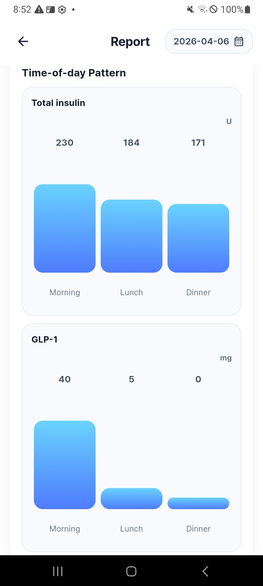 GlucoMove medication analysis report screen