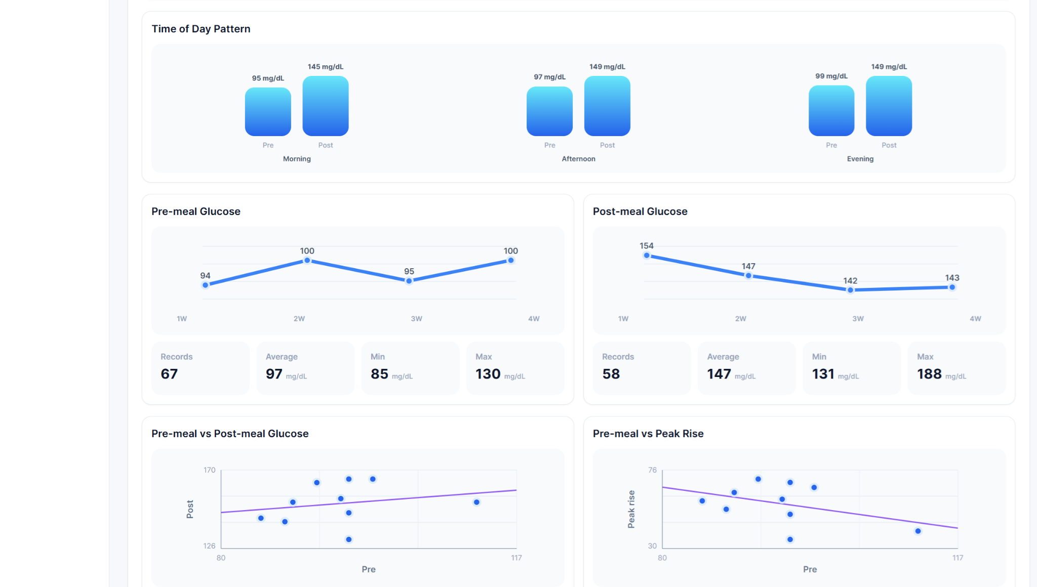 Metrics and summary dashboard cards
