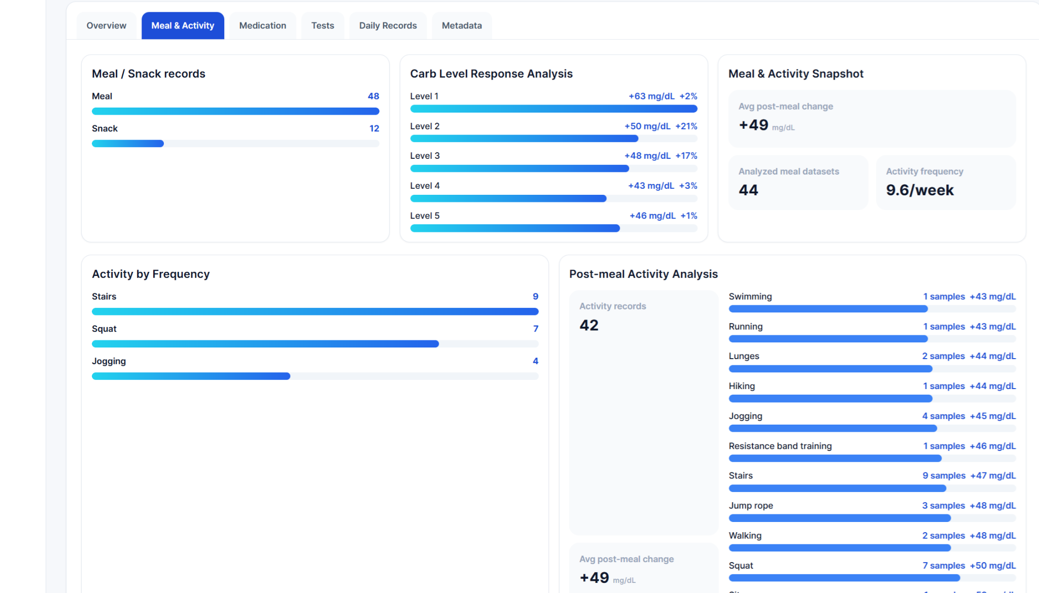 Web viewer activity analysis
