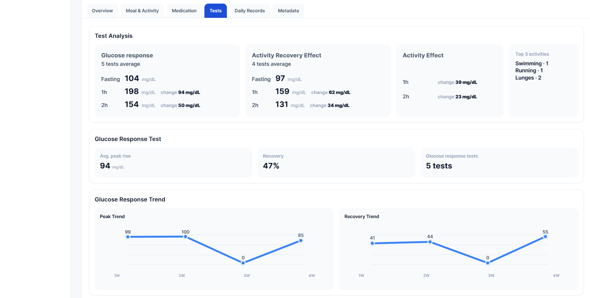 Test analysis detail