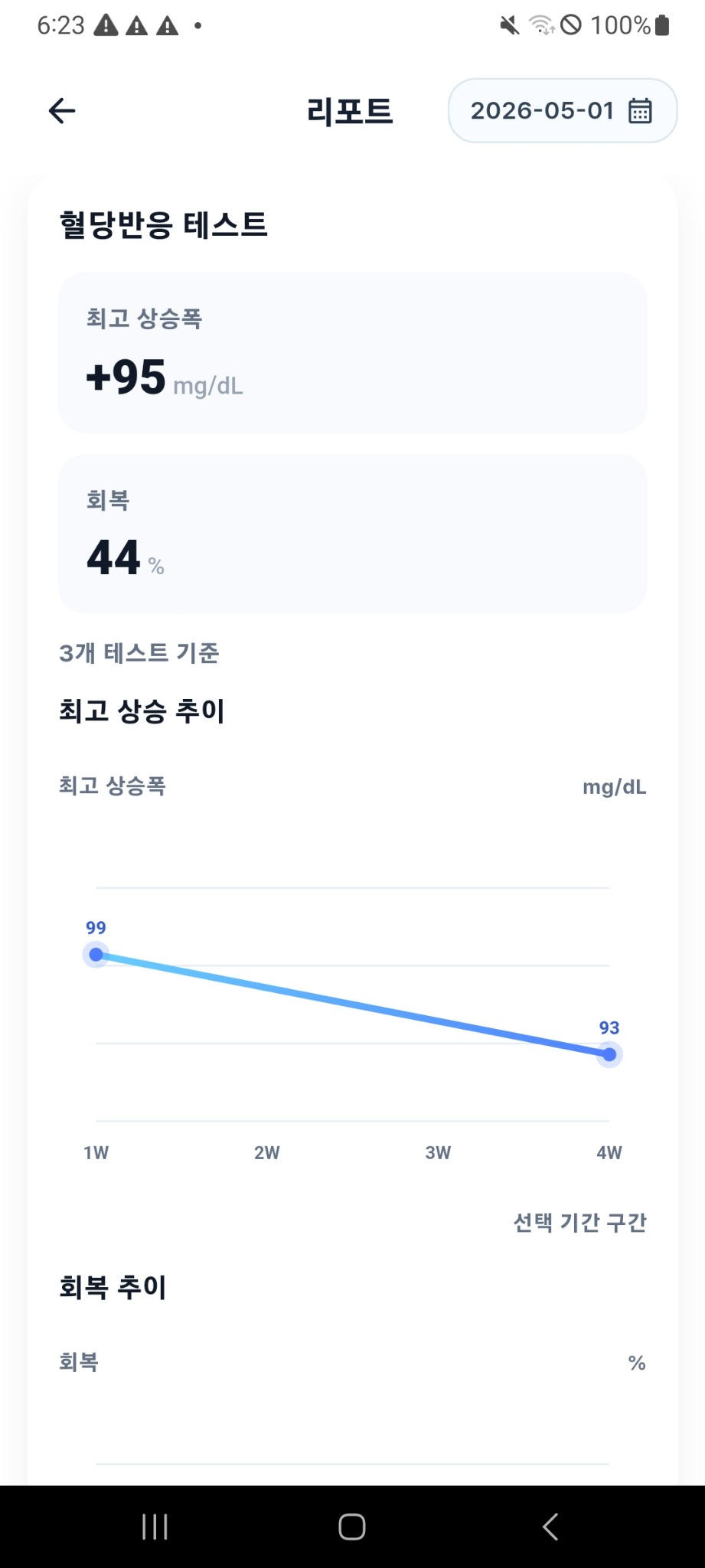 혈당반응 결과 화면
