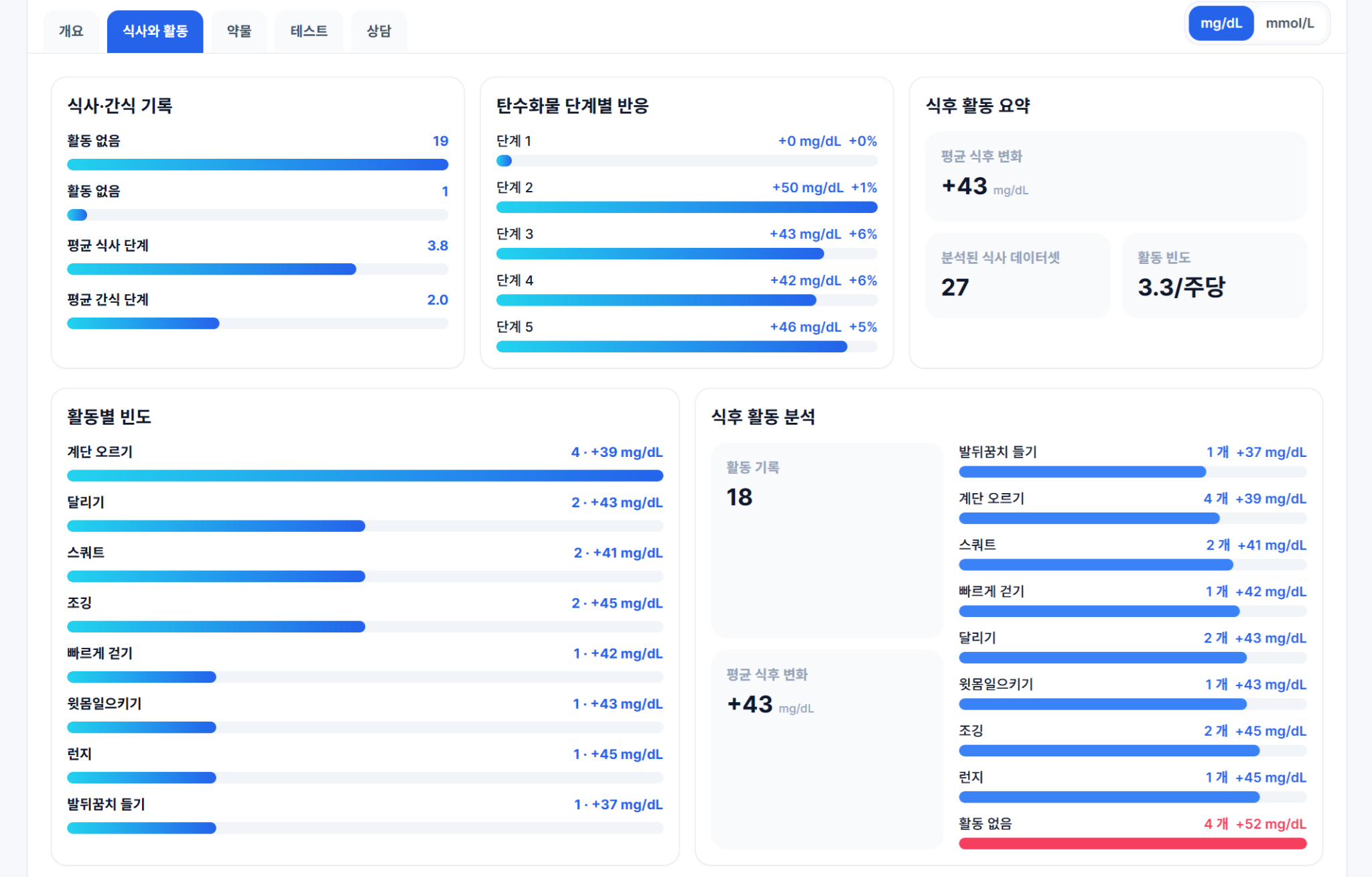 Webviewer 식사와 활동 분석 화면